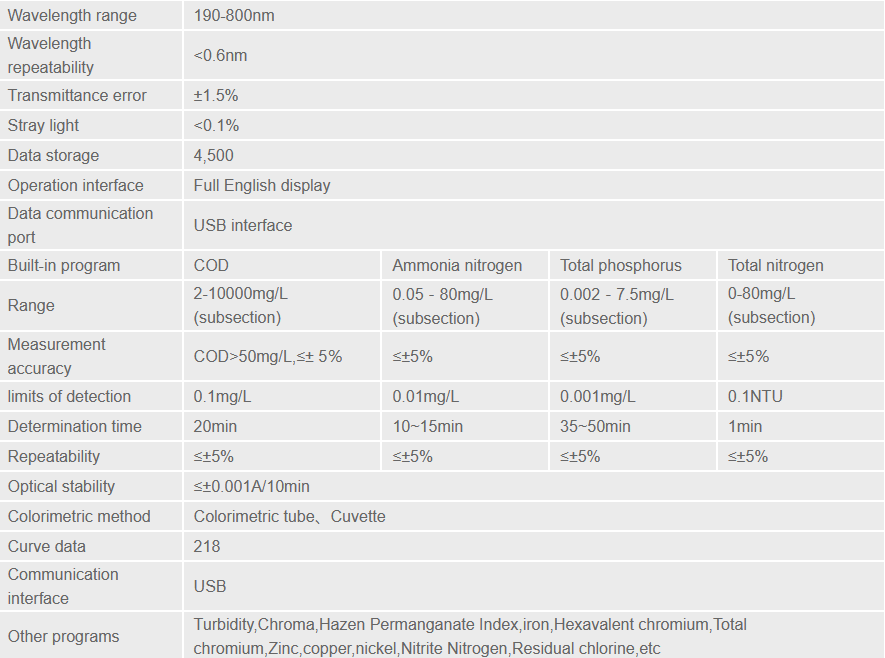 Image of UV visible spectrophotometer Multi-parameter water quality tester